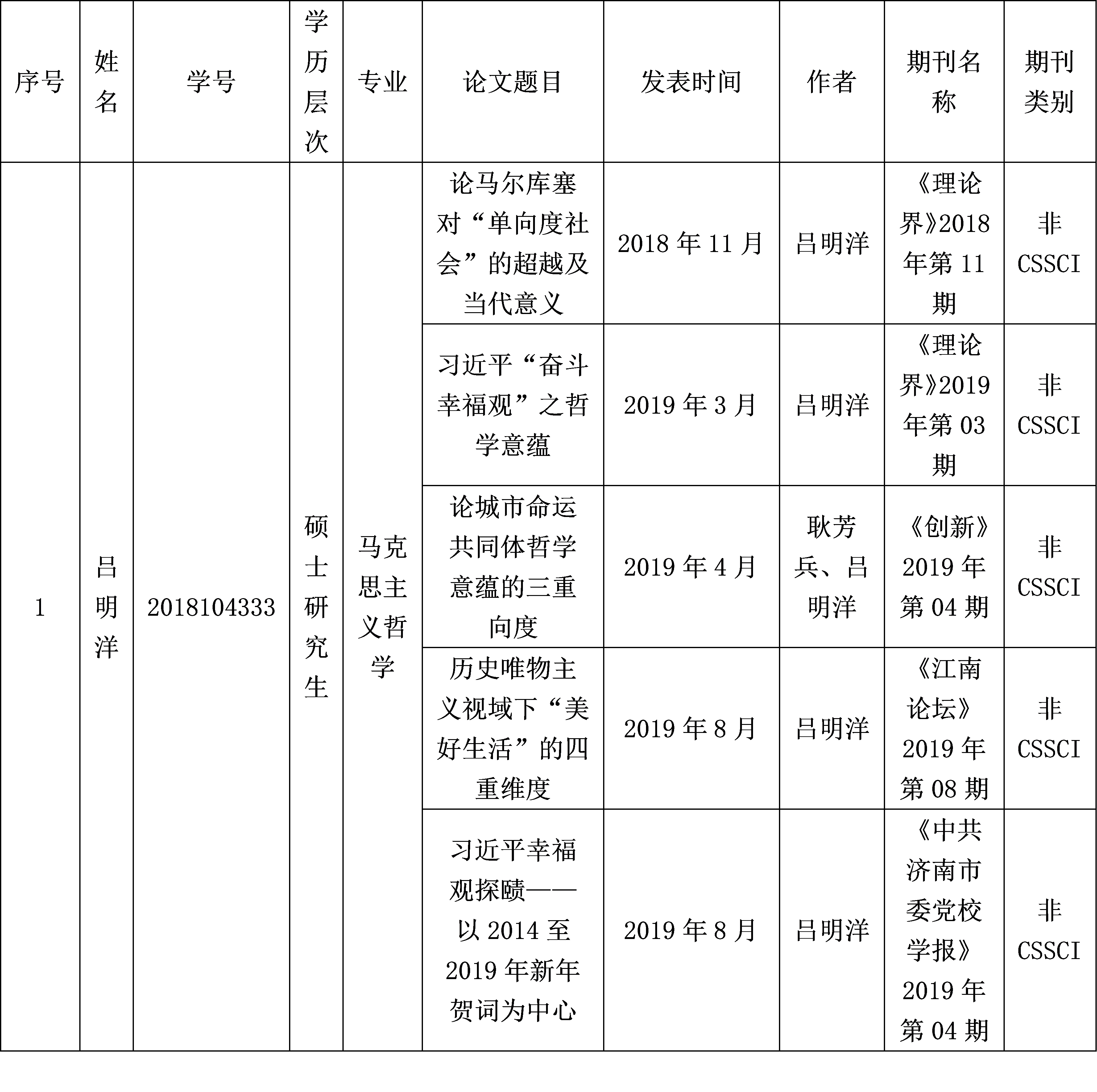 1569648296457470.png 奖学金公示33333333333333.png